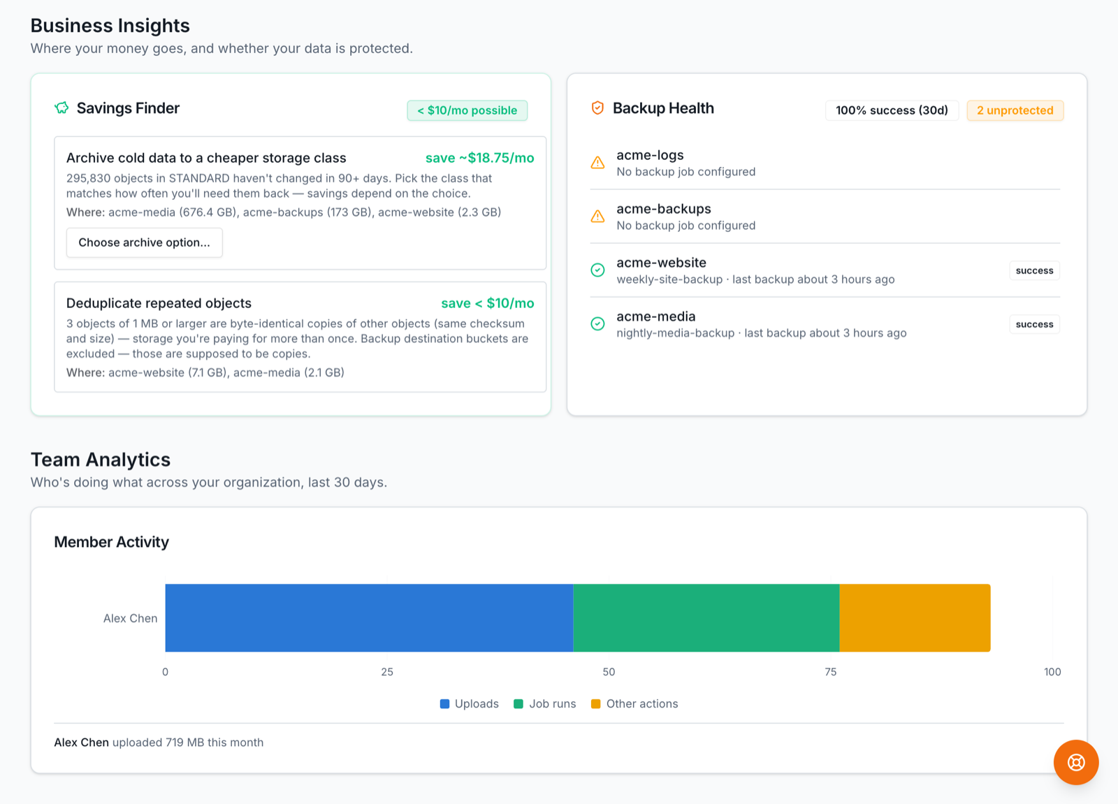 Business analytics — savings finder and backup health board
