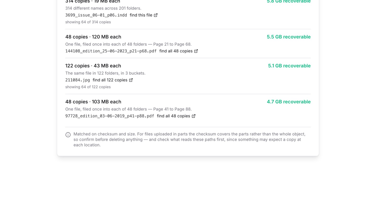 Duplicate findings: the groups wasting the most, matched on content